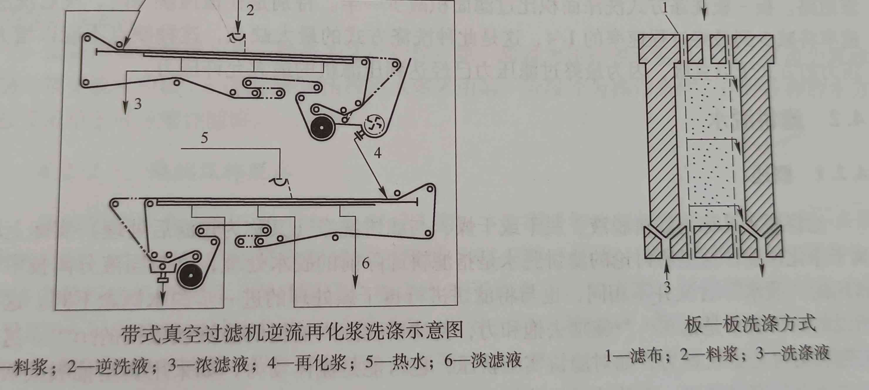 過濾技術(shù)各種濾餅洗滌方法的介紹及使用情況（不同濾餅洗滌方法的運(yùn)用）