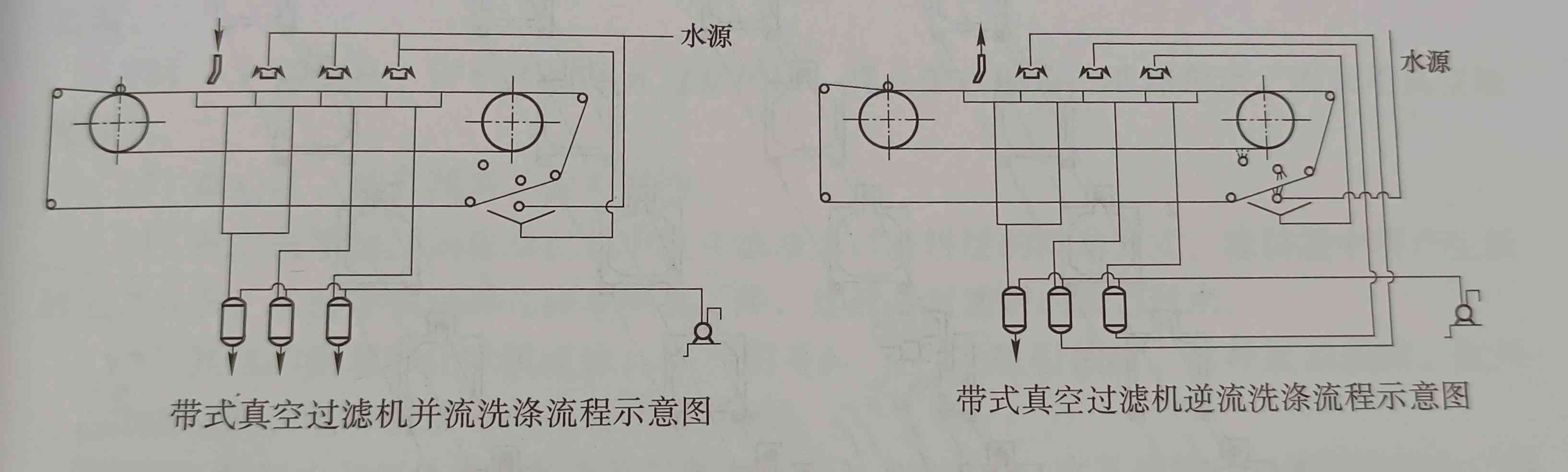 過濾技術(shù)各種濾餅洗滌方法的介紹及使用情況（不同濾餅洗滌方法的運(yùn)用）