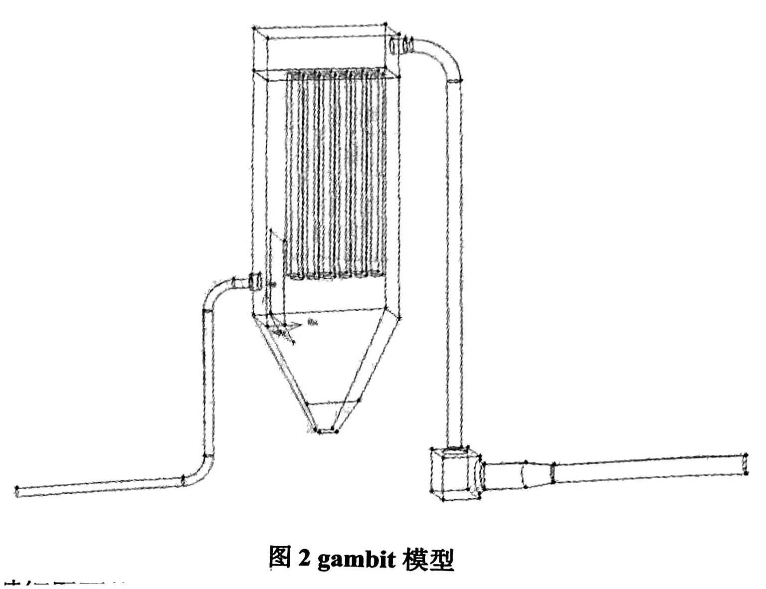 圖2 gambit模型