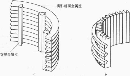 圖4-6給出了楔形斷面金屬絲篩的結構示意圖