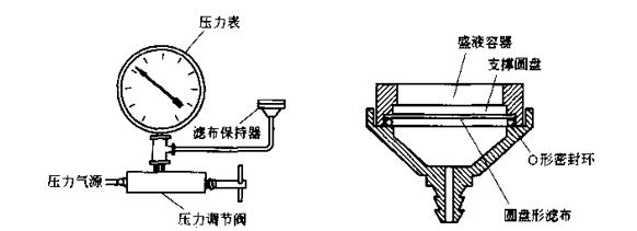 圖4-15簡單的氣泡點(diǎn)試驗(yàn)裝置