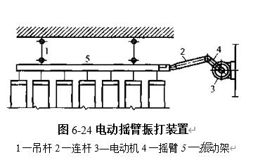 圖6-24電動搖臂振打裝置