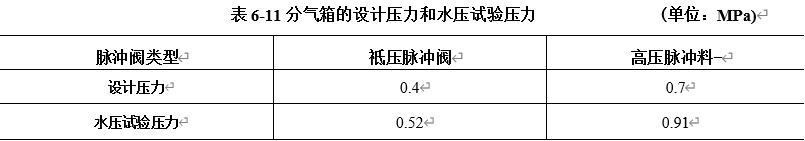 表6-11分氣箱的設(shè)計壓力和水壓試驗壓力 