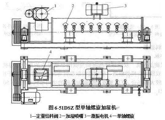 圖6-51DSZ型單軸螺旋加濕機