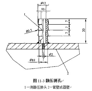 圖11-3靜壓測(cè)孔的構(gòu)造